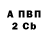 Бутират Butirat brenichmax